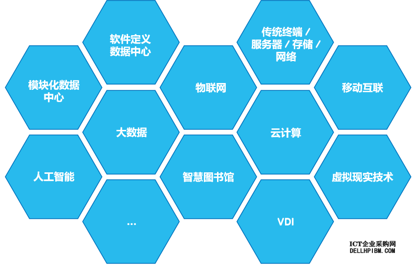 Dell EMC 高校图书馆信息化解决方案