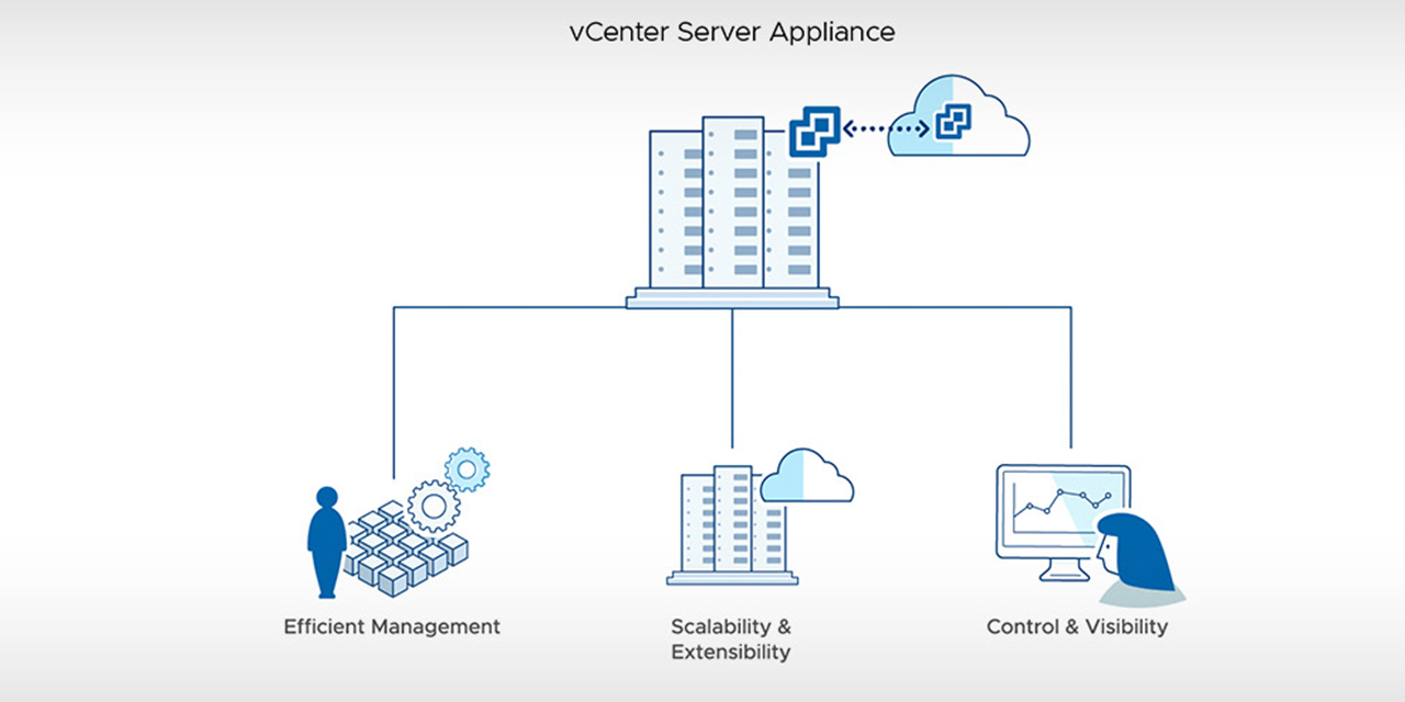 VMware vCenter Server 功能特性